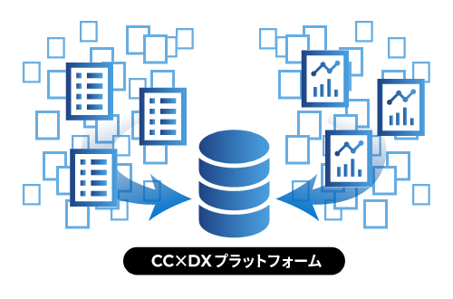CCxDXプラットフォーム